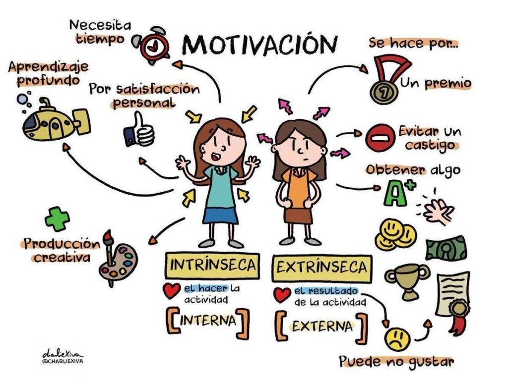 Ilustración motivación intrinseca x motivación extrinseca. 11 Maneras de motivar los agentes de servicio al cliente con psicología 